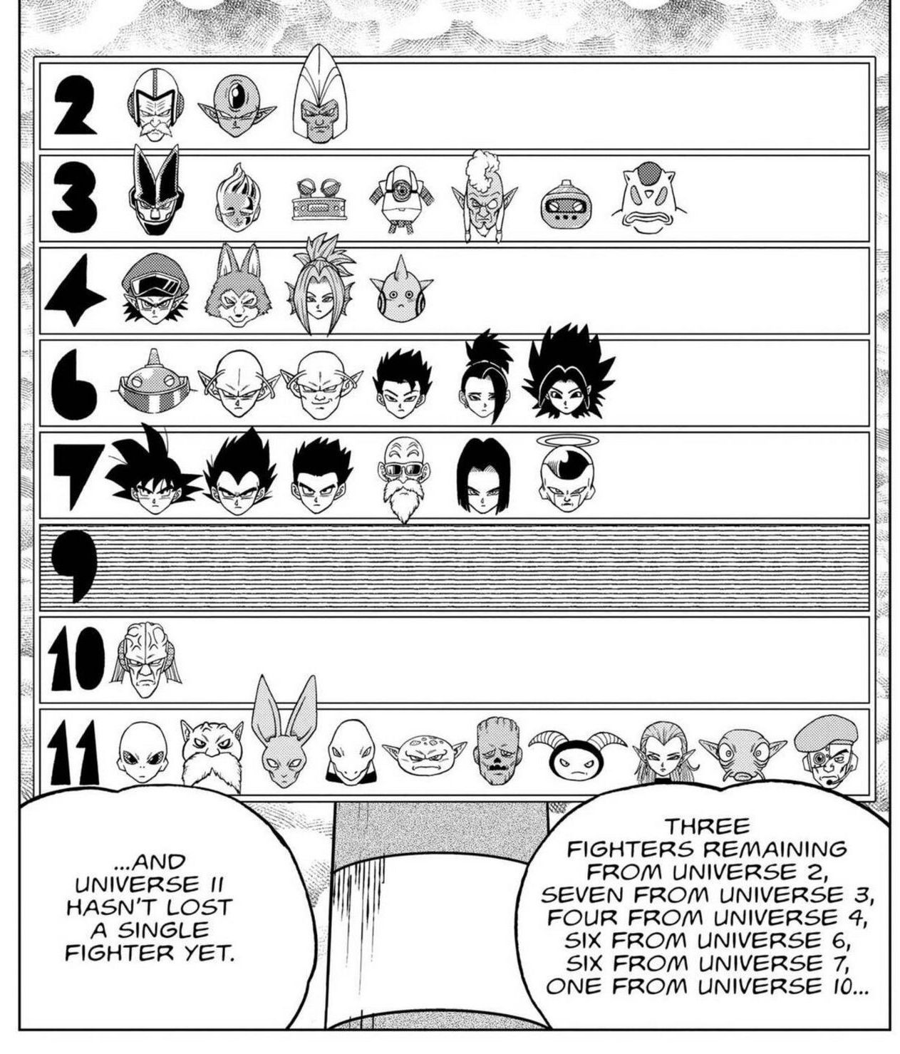 DUHRAGON BALL — Dragon Ball Super Manga ch.38-42