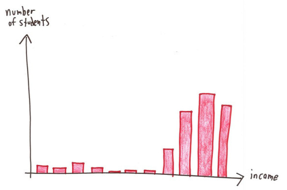 the-maths-blog:  humoristics:  The thing with statistics - via  *giggles* 