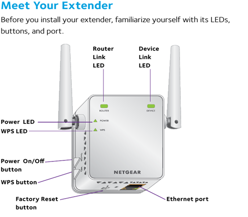 Netgear wifi Extender Setup — Netgear EX6200 Extender Setup |Netgear