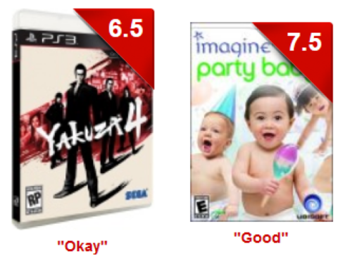 isitbetterthanimaginepartybabyz: Is it Better Than Imagine: Party Babyz?: Yakuza 4 IGN rating for Ya