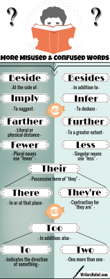 writersrelief:  You guys enjoyed our previous infographic about misused and confused words so much, so here’s part II! Oh words, how you can be so pesky!