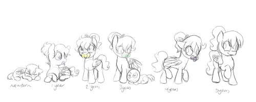 princessnoob:  So a while ago I posted Nooby’s childhood stages and said I’d finish this but I’m lazy and I never did so here’s the rest… :3   x3 Cute~ :3