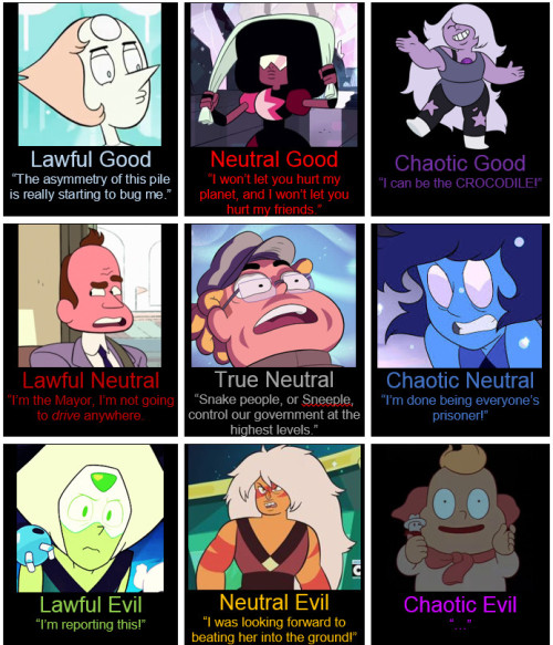 stevenuniverse-ourhero:  Steven Universe alignment chart-credit to SpiralSoul on reddit