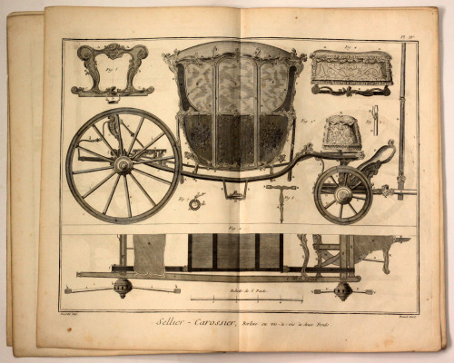 Finely executed detailed copper engraving showing rococo carriage designDiderot’s Encyclopedia c1771