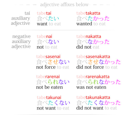 japanese-with-anime:Article: Verbs in Japanese - How do They Work? - Conjugation Grammar