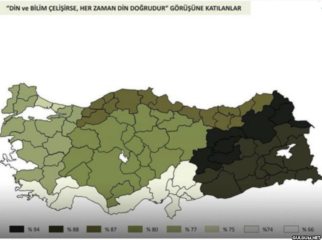 "DİN ve BİLİM ÇELİŞİRSE,...