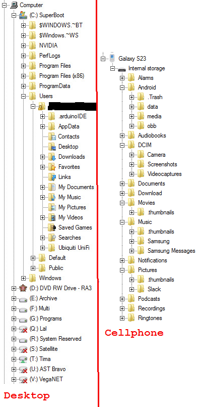 Zoomer Here, And I Do Indeed Have Questions About Computers- How Do Filesystems Work, And Why Should