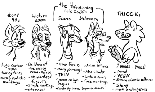 despazito:timeline of furry trends from my personal experience on deviantart, tumblr, and reading en