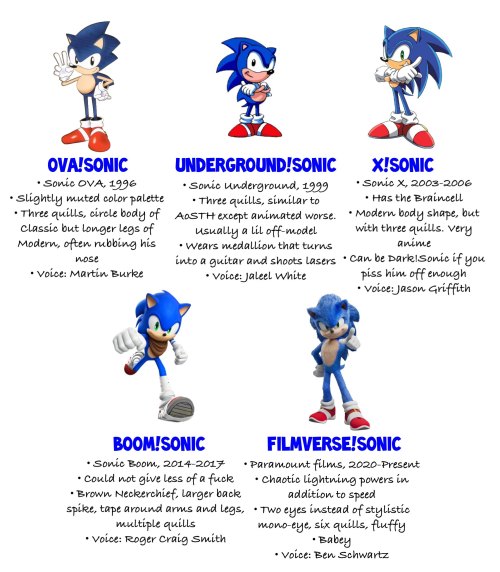 autisticshadowthehedgehog: autisticshadowthehedgehog:As promised, a chart of Sonics with notes on ho