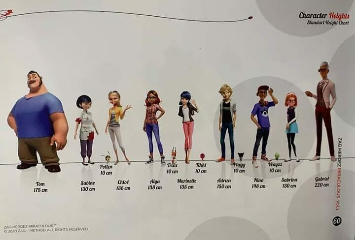 photo Marinette Dupain Cheng Real Life Miraculous Ladybug Characters character heights