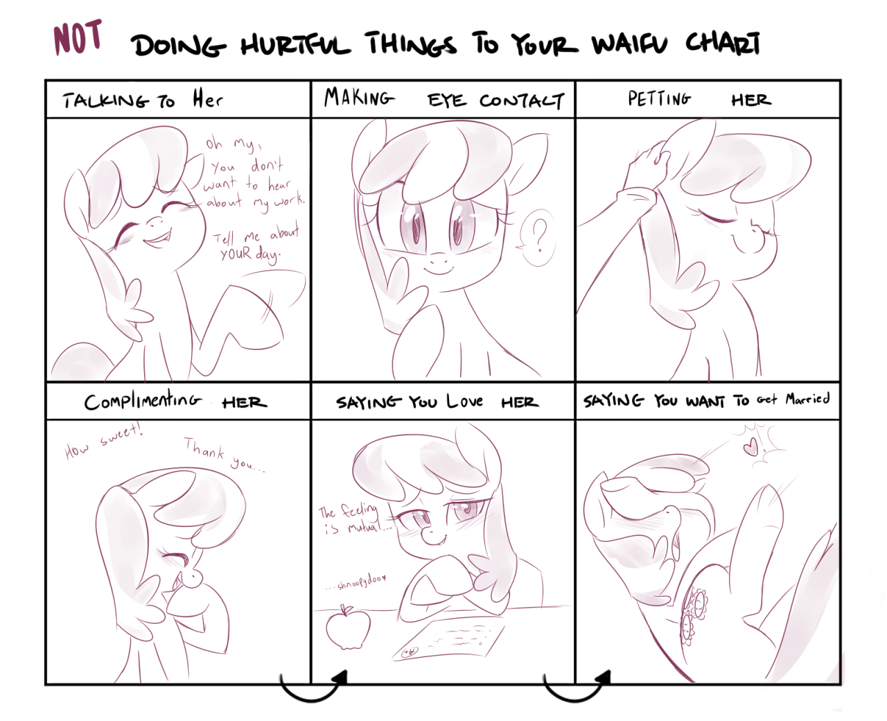 thesassyjessy:  &ldquo;Not doing hurtful things to your waifu&rdquo; charts