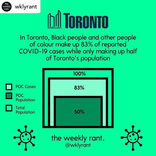 baumanelise: •WEAR YOUR DAMN MASK• ➡️ New data shows that Black People and People of Colour make up 