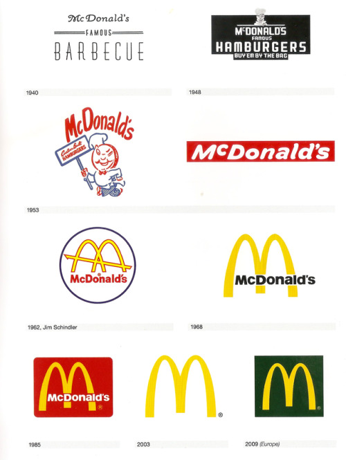 talesfromweirdland:The McDonald’s logo throughout the years.In Holland, where I live, the first McDo