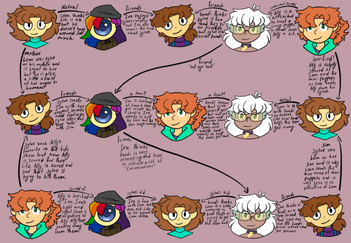 More OC Art And Some Info On Relationships In The Comic Im Making For Fun