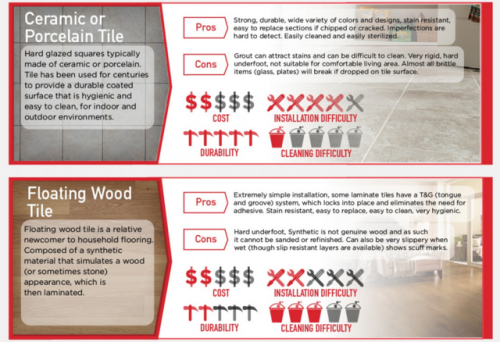 Infographic: The Pros and Cons of Different Types of Home FlooringIf you’re looking to renovat