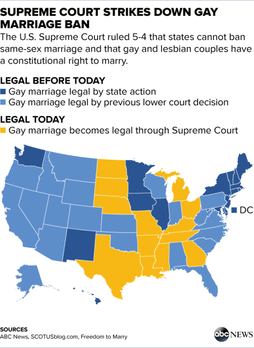 This is how the Supreme Court&rsquo;s same-sex marriage ruling impacts the states: http://abcn.ws/1H