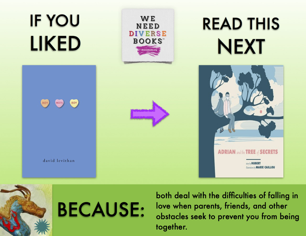 WNDB Summer Reading Series
If you liked David Levithan’s BOY MEETS BOY read Hubert’s ADRIAN AND THE TREE OF SECRETS because both deal with the difficulties of falling in love when parents, friends, and other obstacles seek to prevent you from being...