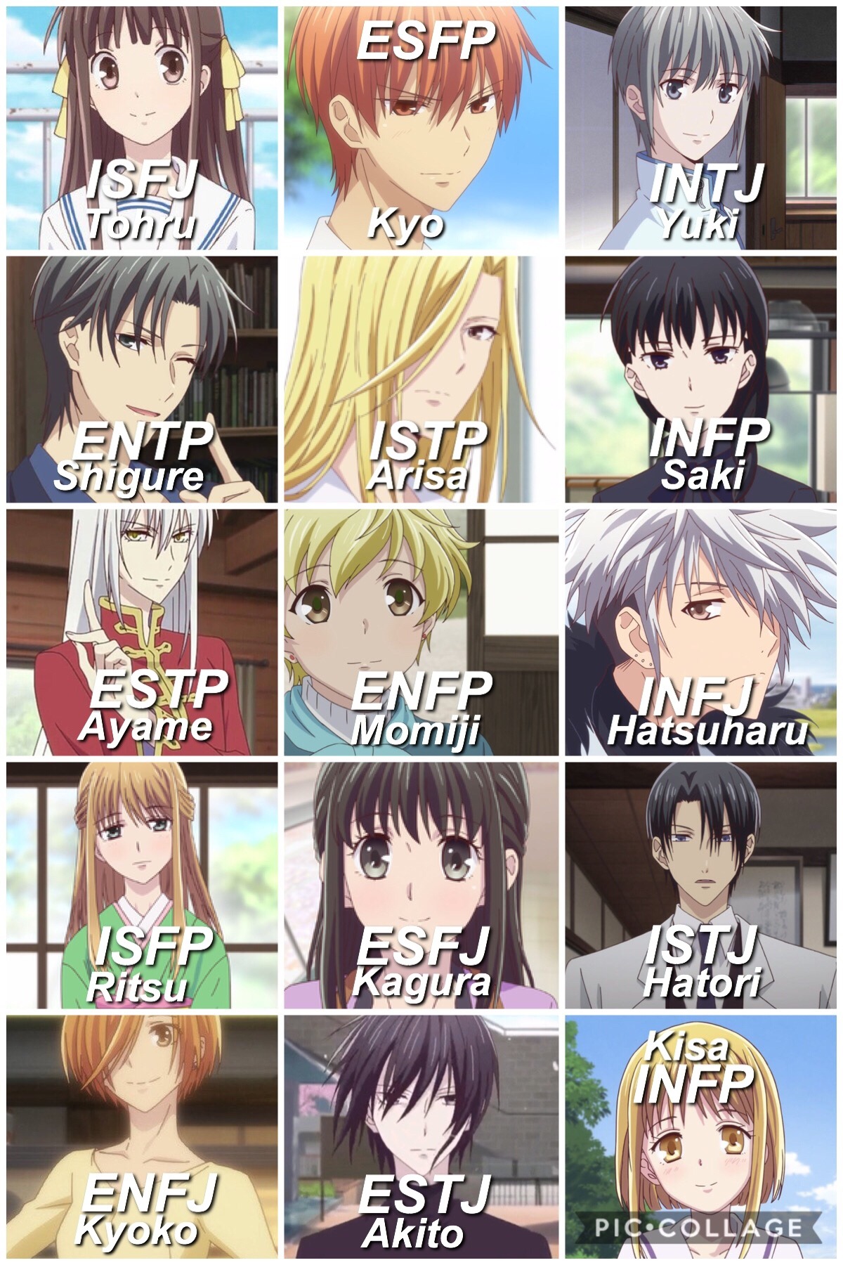 Fictional Mbti Fruits Basket Mbti