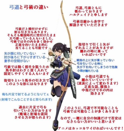 gkojax:  ツイッターバズ速報さんのツイート: アニメ『艦これ』の弓の構え方が大論争になっていますが、弓道の先生が衝撃の真理で一刀両断ｗｗｗｗ . https://t.co/jmIebVo0M0