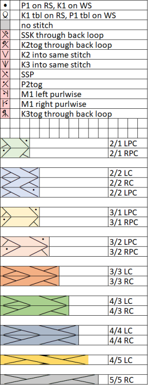 knit-the-terror: knit-the-terror: At long last, the Crowley snake tattoo cable knitting chart is av