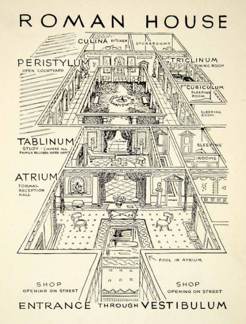 mythologer:  1947 Lithograph Domus Roman House Vestibulum Atrium Peristylum Genevieve XHD7