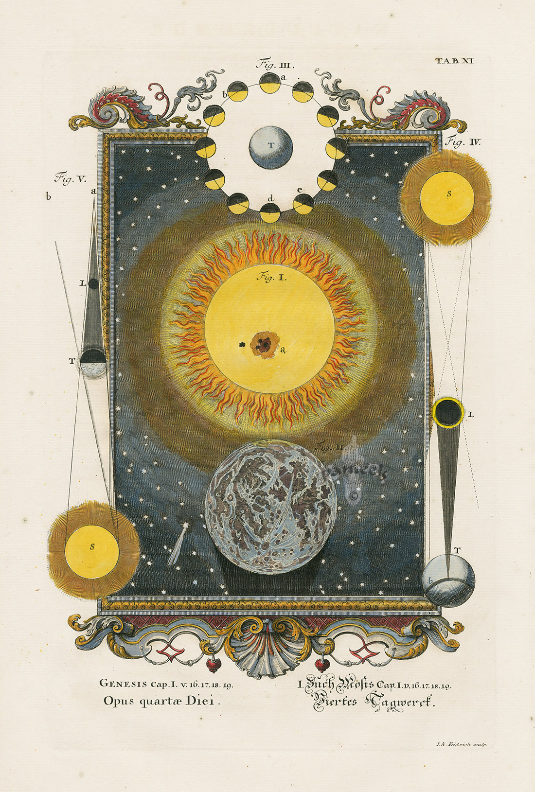 collectorsweekly:  “Physica Sacra,” a book of scientific evidence and theories