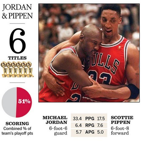 thelakersshowtime:  Quick guide to Phil Jackson’s coaching career, with the 3 big