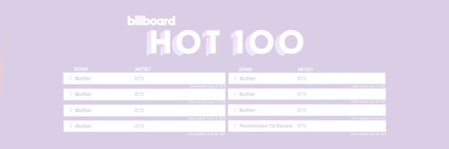 BTS Billboard Hot100 Headers