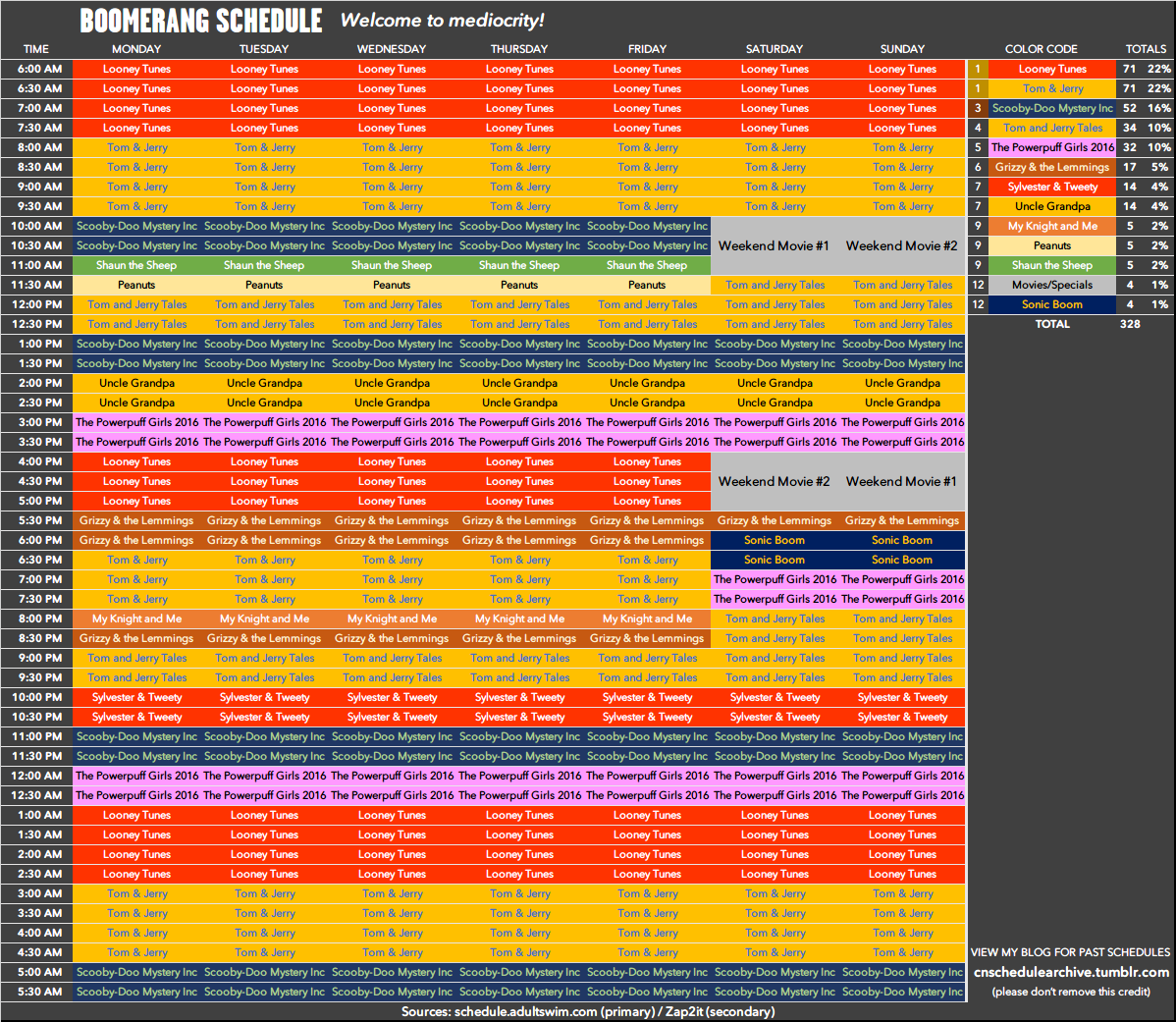 Cartoon Network schedule archive — Here's the Boomerang schedule as of….  idk. Not… a...