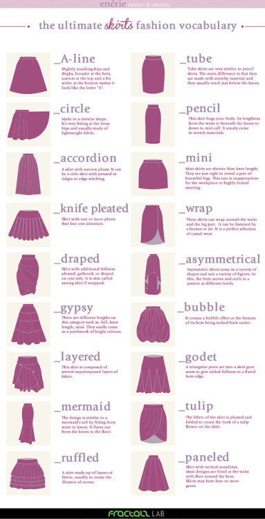 truebluemeandyou:DIY Ultimate Know Your Skirts Guide Infographic from EnerieWriters continue to rebl