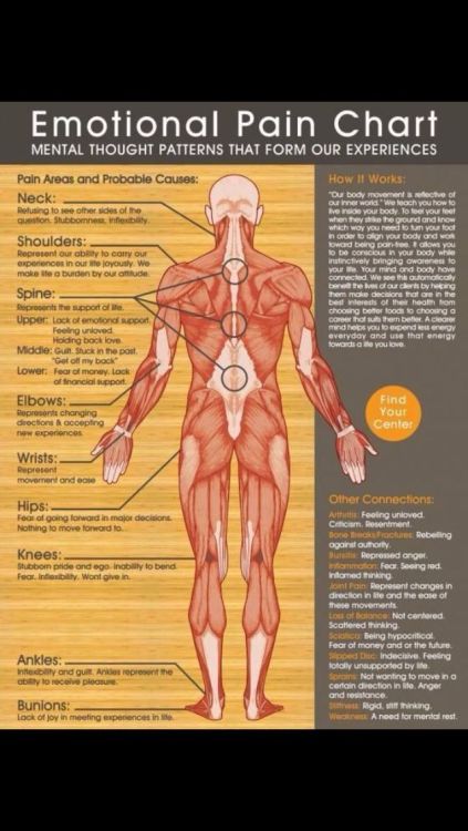 How yoga changes your body