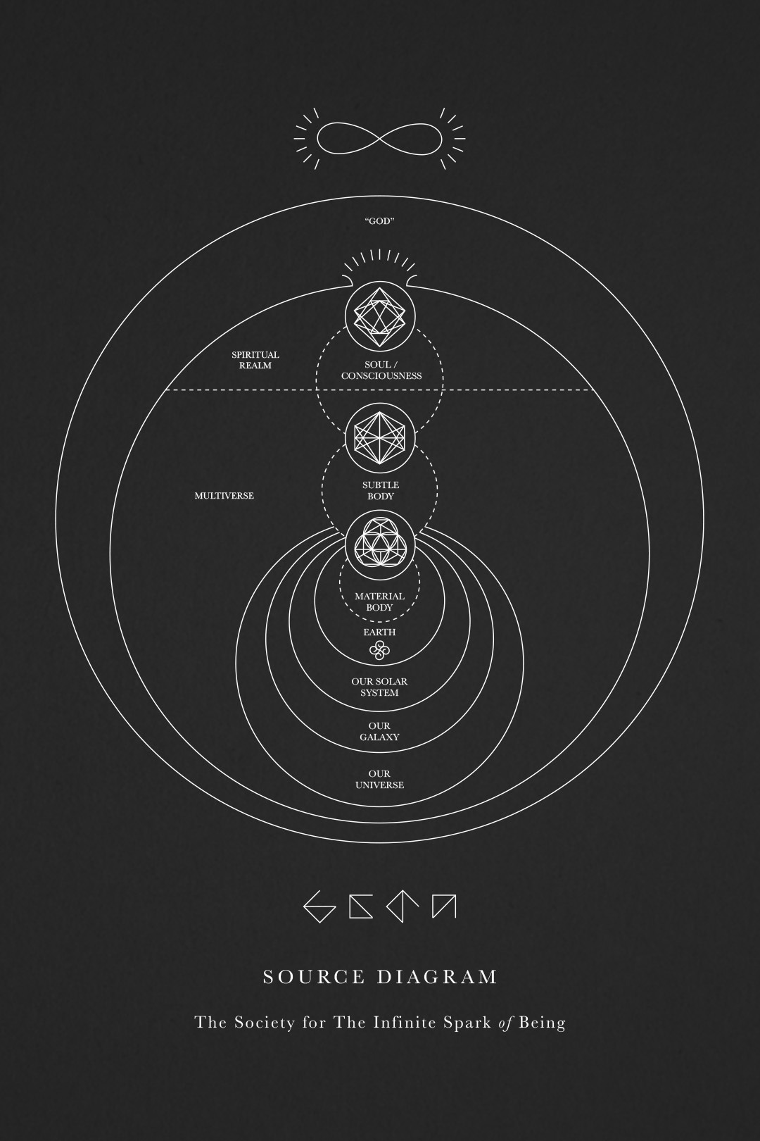 The Society For The Infinite Spark of Being