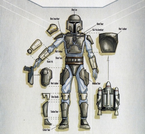 archeo-starwars:Mandalorian armor and names of individual partsin Mando’a according to Death W