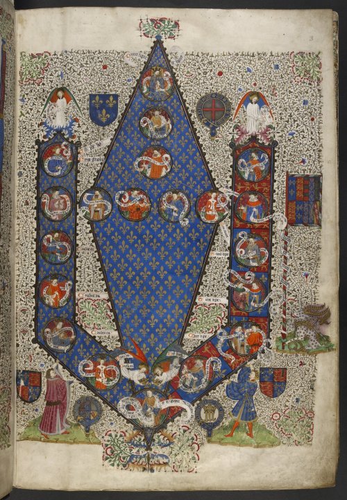 jothelibrarian: Pretty medieval manuscript of the day is a stunning genealogical table of the descen