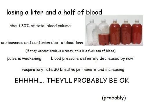 tinygaytracer: Here are some scientific facts about blood loss for all you psychopaths writers out t