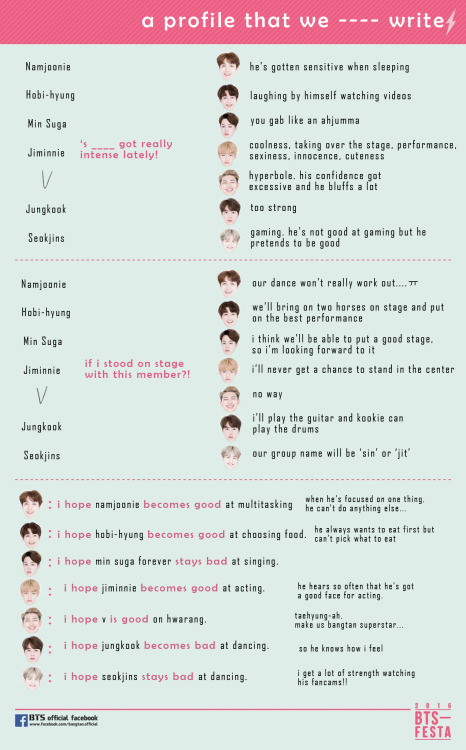 jenny-will: BTS FESTA 2016: A profile we write ourselvesTranslation credits to jenny-will@tumblr