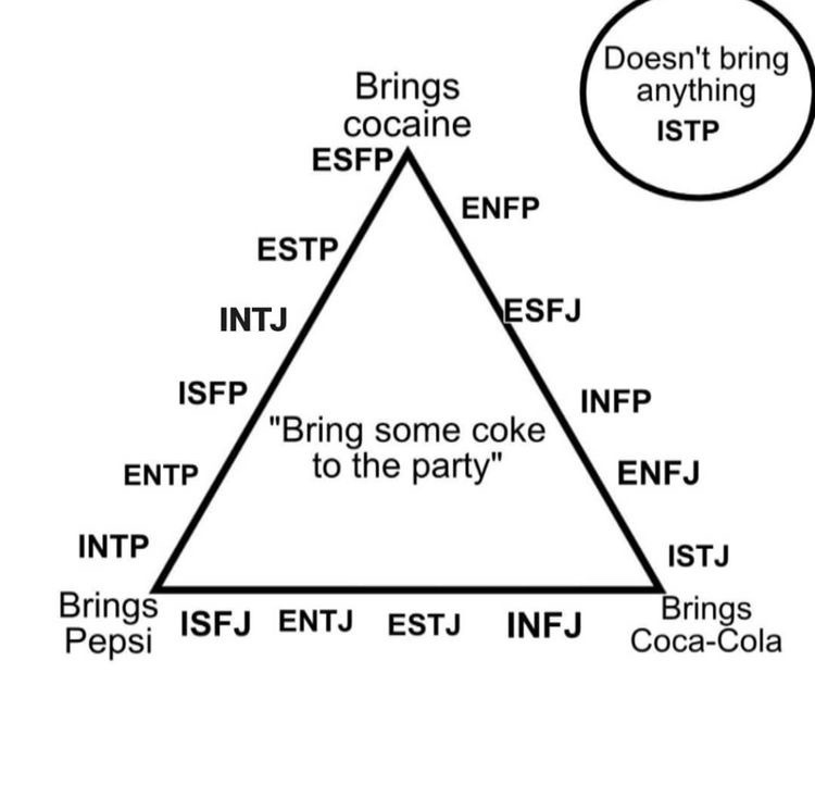 Mbti Memes Bring Some Coke To The Party
