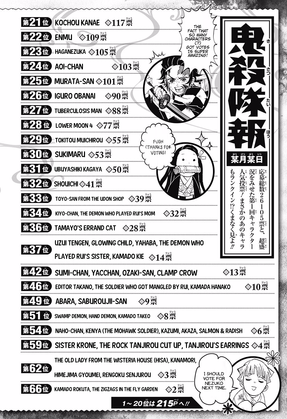 Up Down Sideways Kimetsu No Yaiba Popularity Poll Results I M Glad Up Down Sideways Kimetsu No Yaiba Popularity Poll Results I M Glad