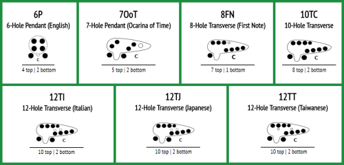 Learn to Play Ocarina! — TRANSVERSE 12 HOLE - TAIWANESE “Song of Storms”  