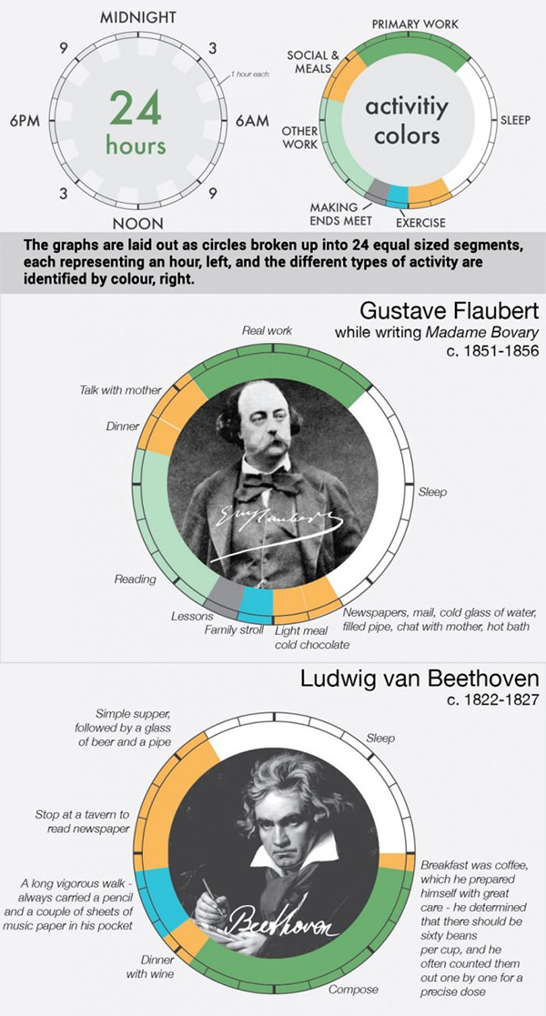 24 hours activity graph from famous people   me :3