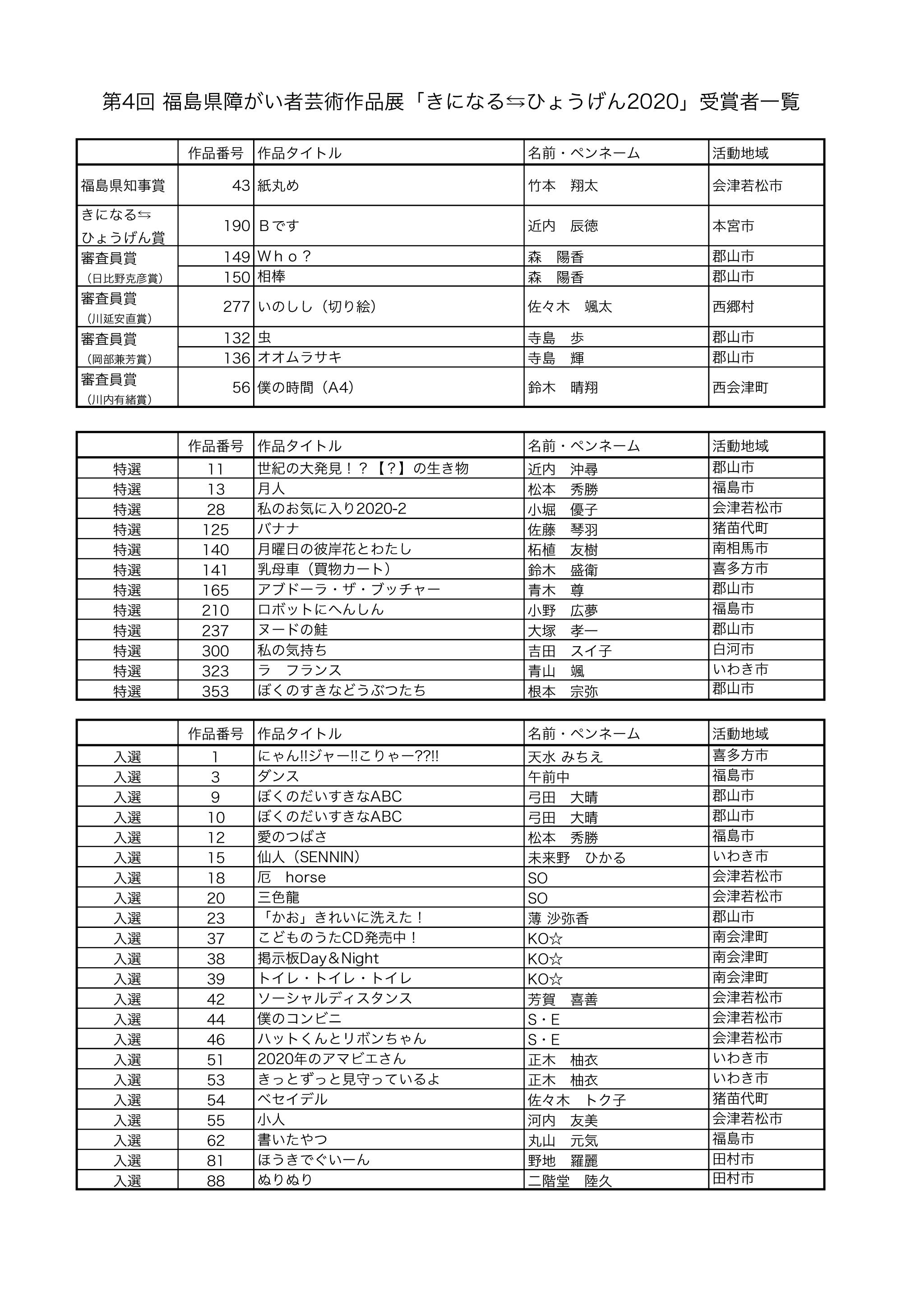 竹内竜馬 Explore Tumblr Posts And Blogs Tumgir 竹内竜馬 Explore Tumblr Posts And Blogs Tumgir