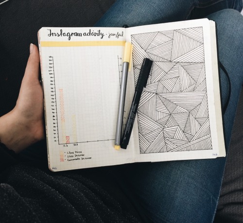 love-the-journal:  •• Taking some time to update some pages in my bullet journal. Obsessed