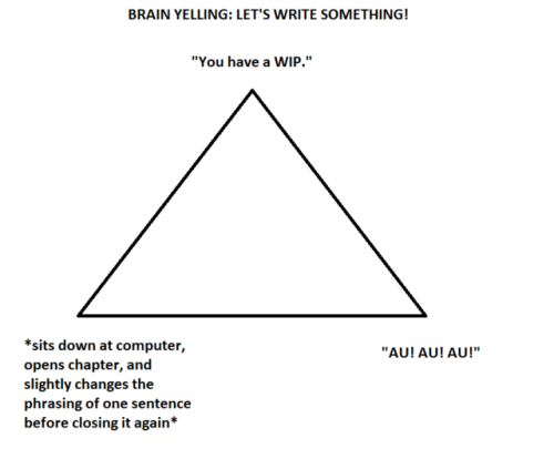 wardsarefunctioning:Oh, look, I made a fanfic writer version of the McDonald’s alignment chart. Whic