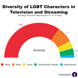 bussykween:  pridebrary: The LGBTQ is a diverse community. Is this diverse enough for you?  