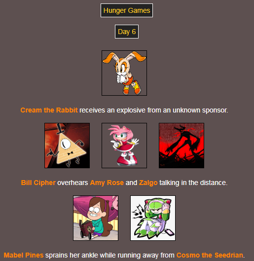 I'm making an au, and I'm using a hunger games simulator for it (I