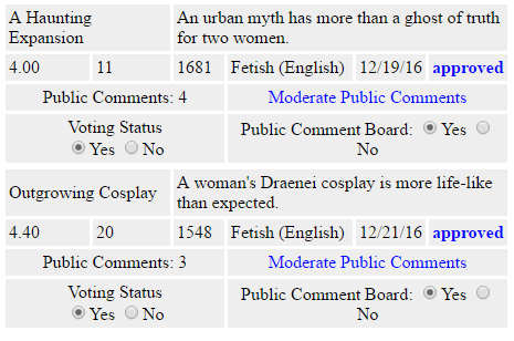 I should probably be less excited about this but…  Scores are out of five, by the way. 