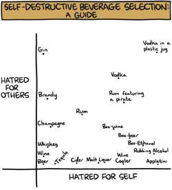 scienceisbeauty: Ok, according to this I feel little hatred for myself in general but, depending on the moment, I cover the whole range hatred for others. I concur. Via SMBC 