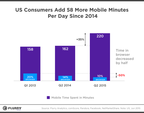 mobile apps