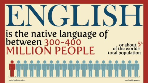 languageek:  The English Language Infographic adult photos