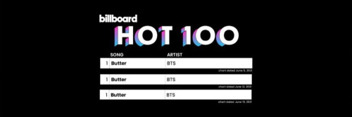 BTS Billboard Hot100 Headers